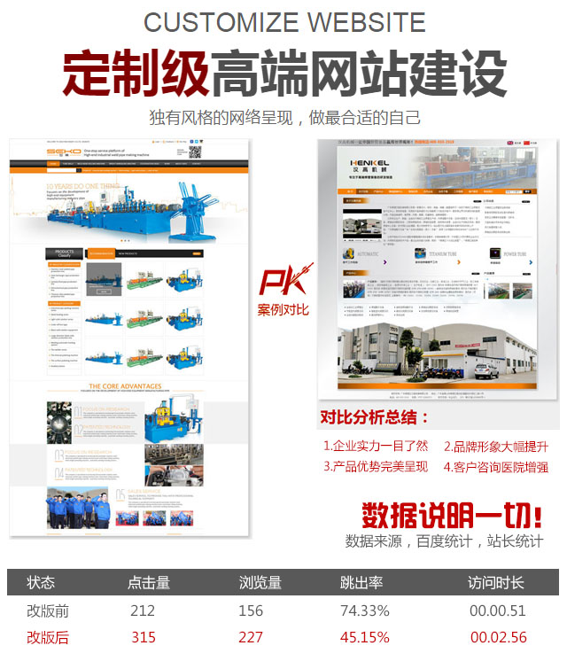 网站建设